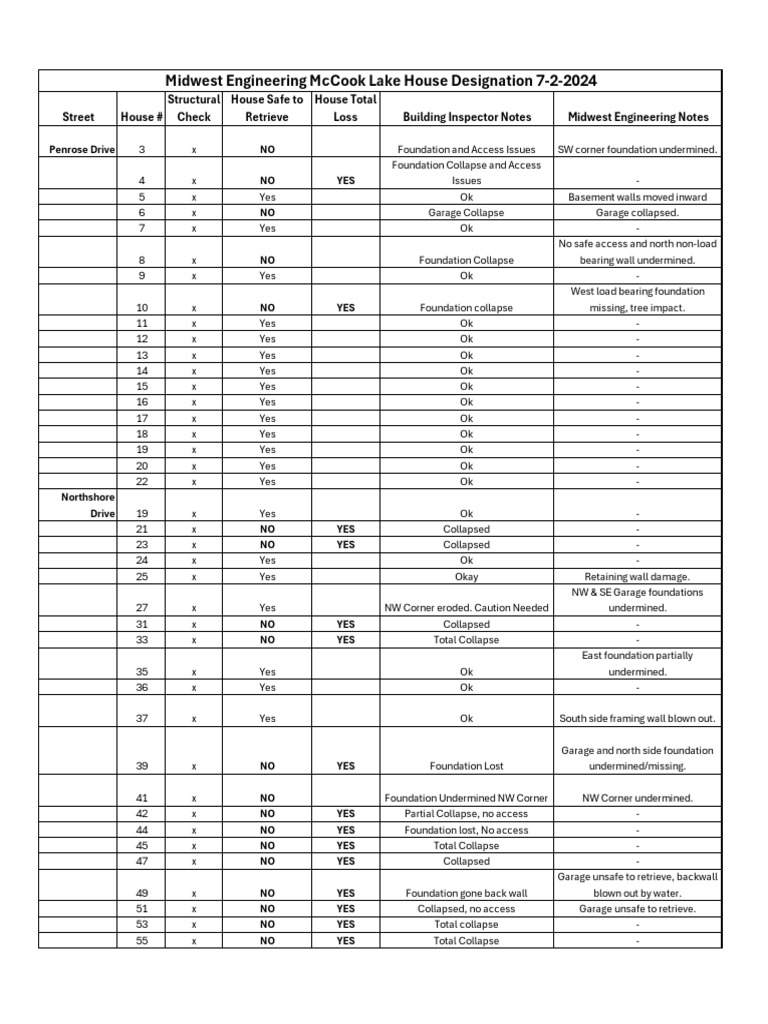 McCook Lake House Structural Report Update 7 2 | PDF | Basement | Civil ...
