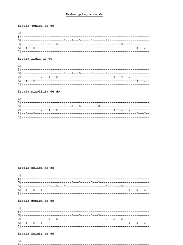 Escalas y Modos de Do para Guitarra | PDF