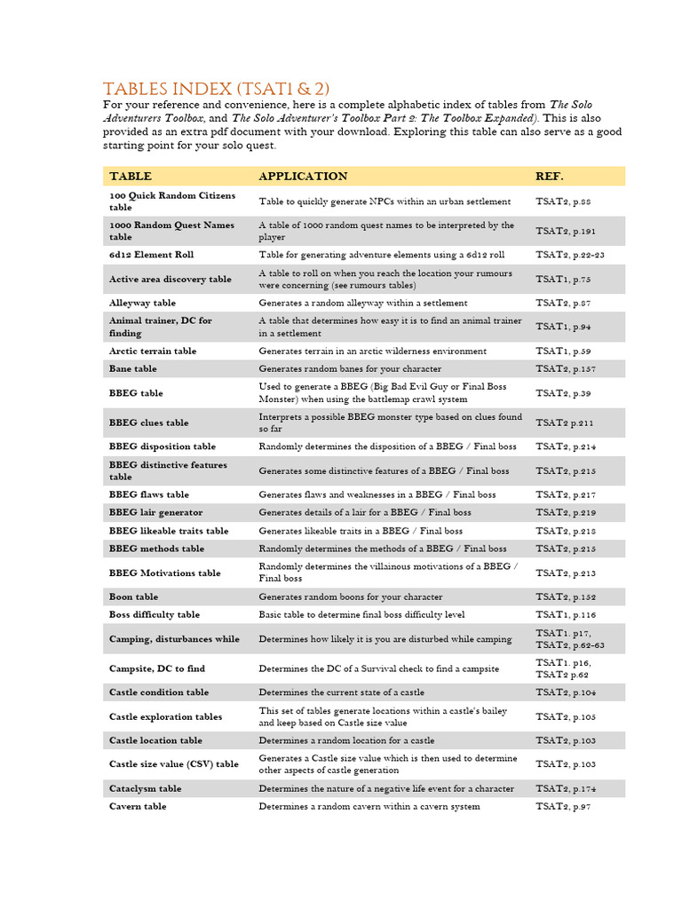 1346683-Tables Index | PDF