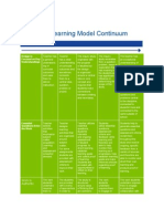 Understanding Model Continuum Design Focused Key