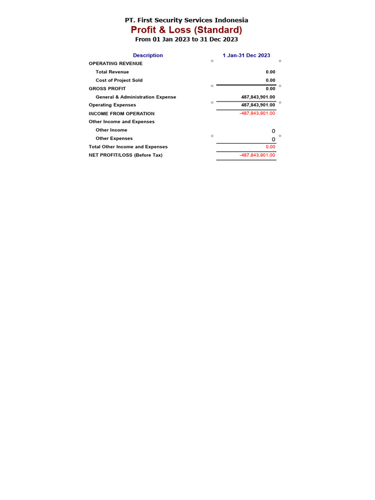 Laporan Keuangan Fsi 31 December 2023 Pdf Equity Finance Expense