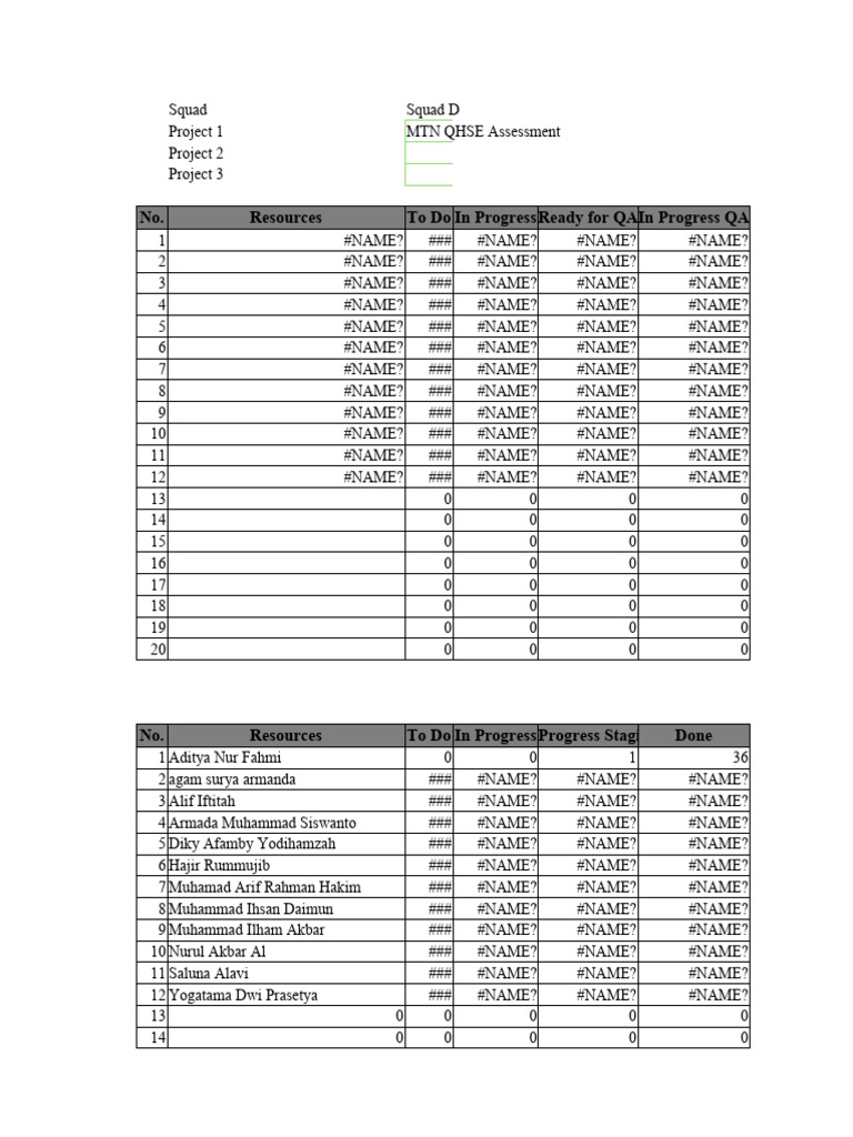 Squad D Project Progress Report | PDF