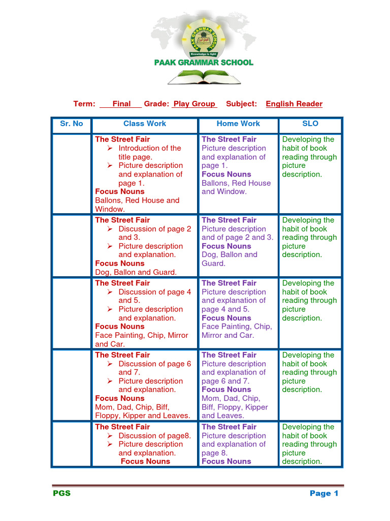 Final Term TP Ag Reader | PDF
