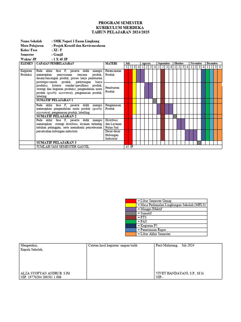 Program Semester Kewirausahaan SMK 2024 | PDF