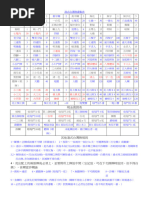 港式台灣麻雀番數表 | PDF