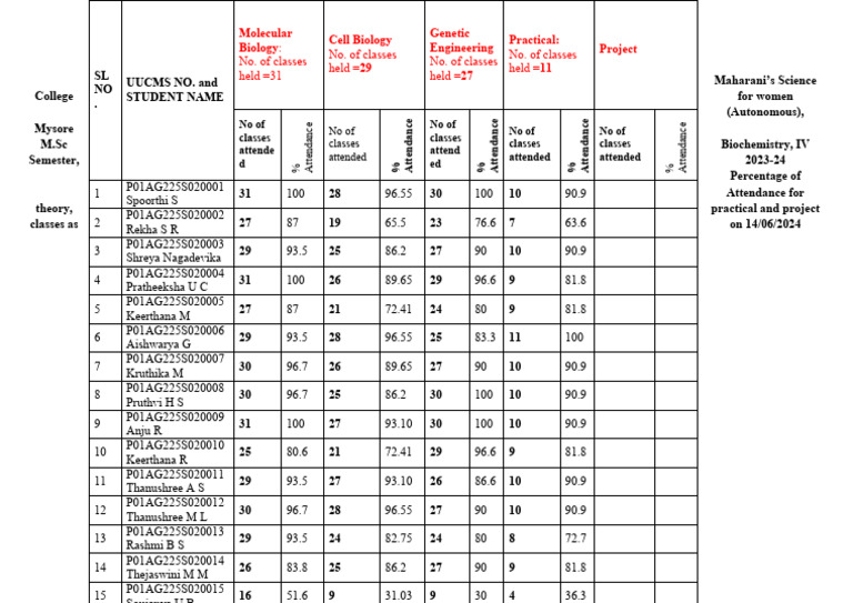 How To Get Attendance Percentage