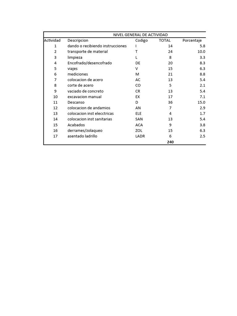 Nivel de actividad 27 05 pdf