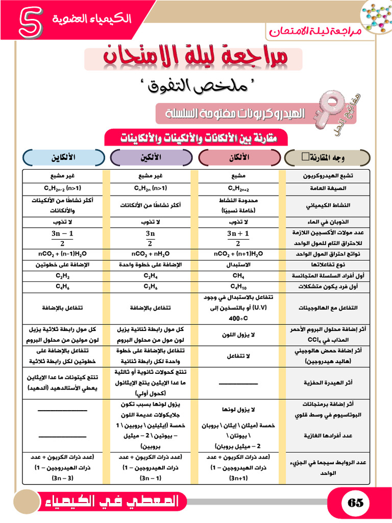 سم الصيغ البنائية الاتية: مدارس التعاون - الهيدروكربونات الأروماتية -  الكيمياء2-3 - ثاني ثانوي - المنهج السعودي, image size:768x1024