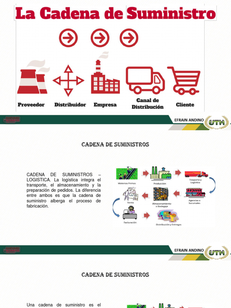 Cadena de Suministro y Logística Eficiente | PDF | Logística | Cadena ...