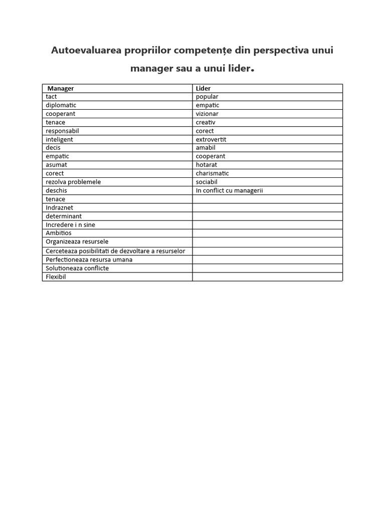 Autoevaluarea Propriilor Competențe Din Perspectiva Unui Manager Sau A ...