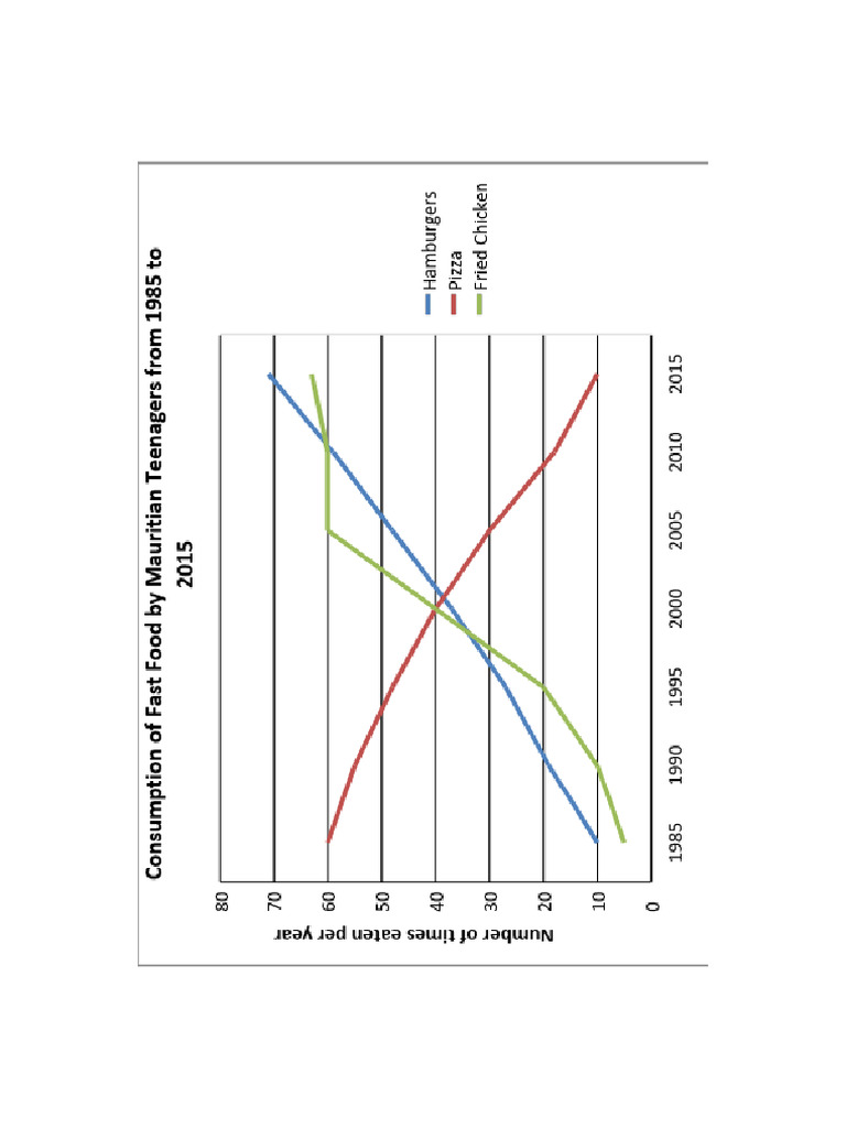 Ielts Academic Writing Line Chart 5bf3a7d2cb055 | PDF