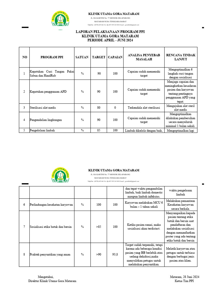 Laporan Pelaksanaan Ppi Di Klinik Terbaru Pdf