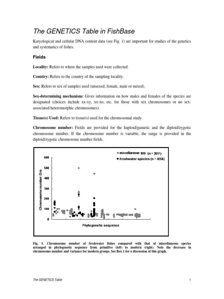 Fish Genetics Data Overview | PDF | Ploidy | Chromosome