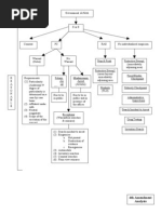 4th Amendment Flow Chart