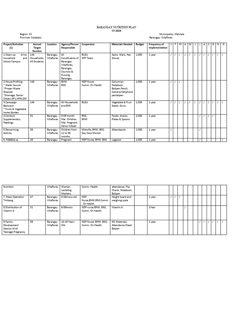 barangay-nutrition-plan-1-pdf