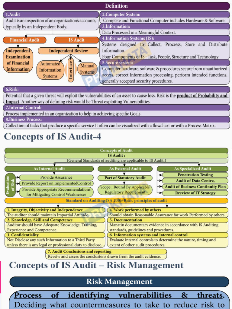 Presentation1 Isa | PDF