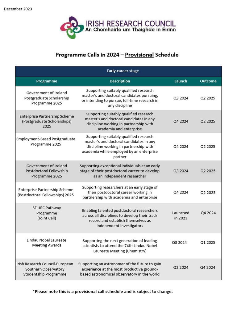 Unlock Research Funding Opportunities in Ireland: Irish Research ...