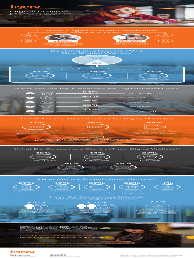Digital Wallet Adoption Insights | PDF | Debit Card | Credit Card