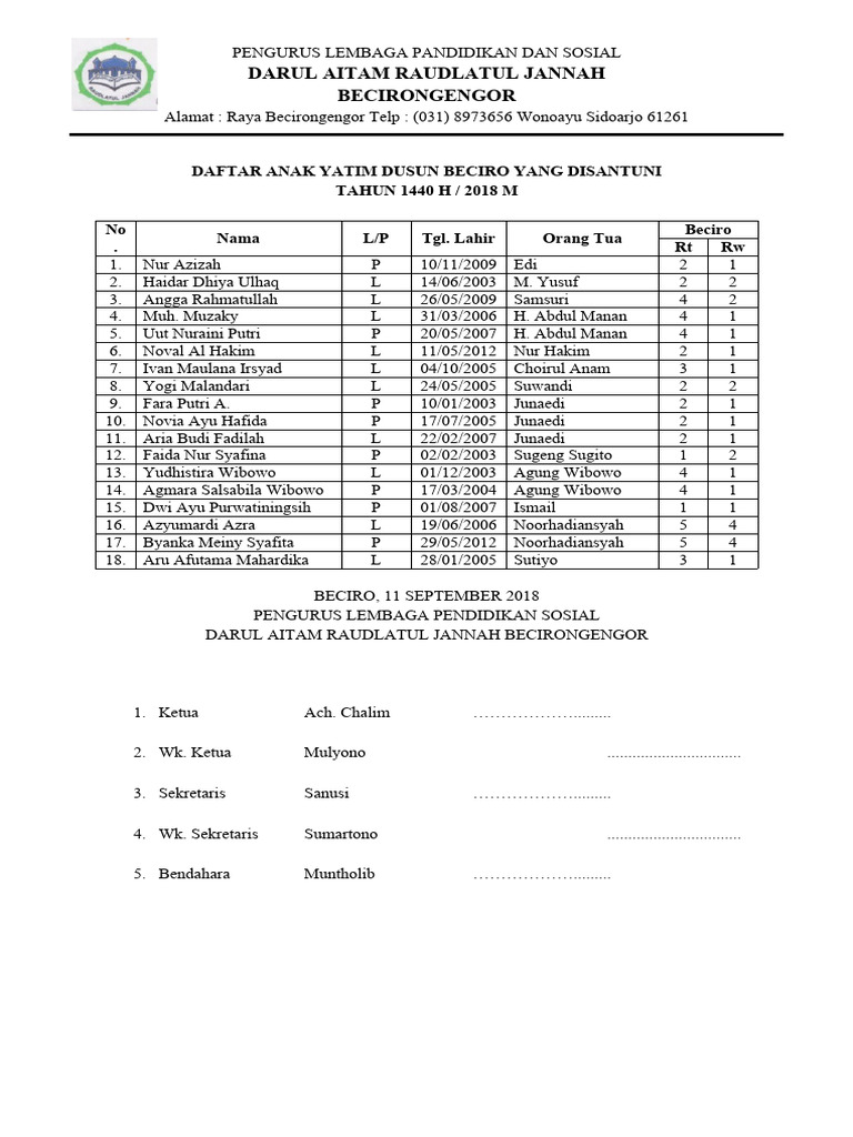 Daftar Anak Yatim Dusun Beciro Yang Disantuni | PDF