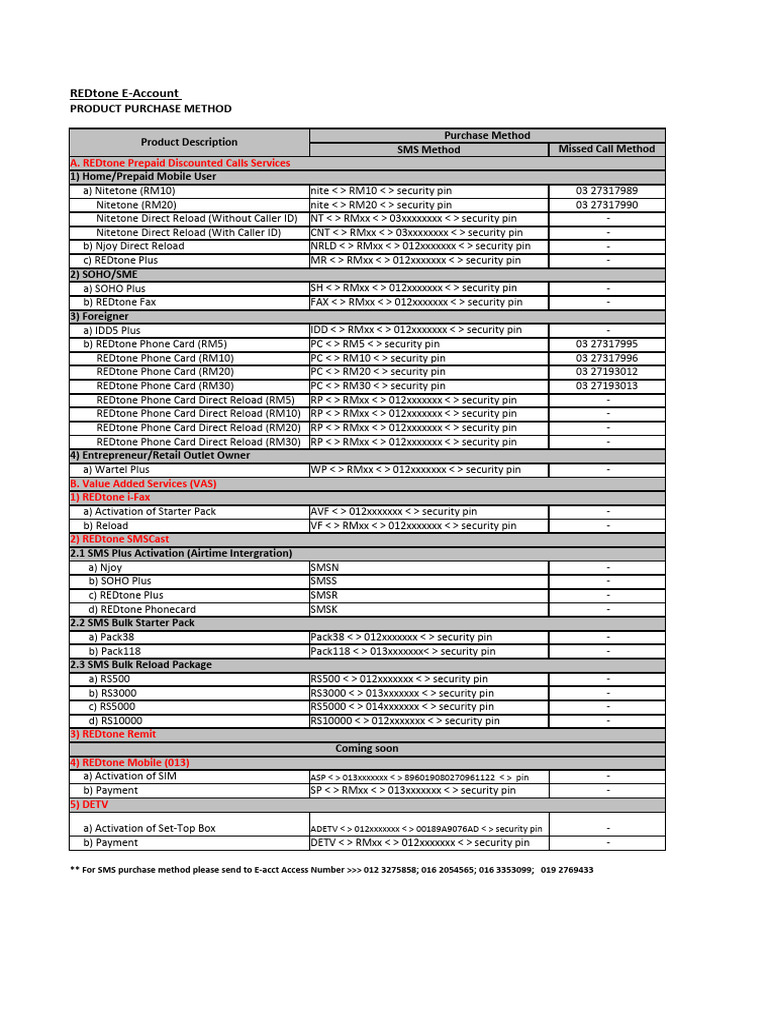 Access Number of e Acct Product and Services | PDF | Personal ...