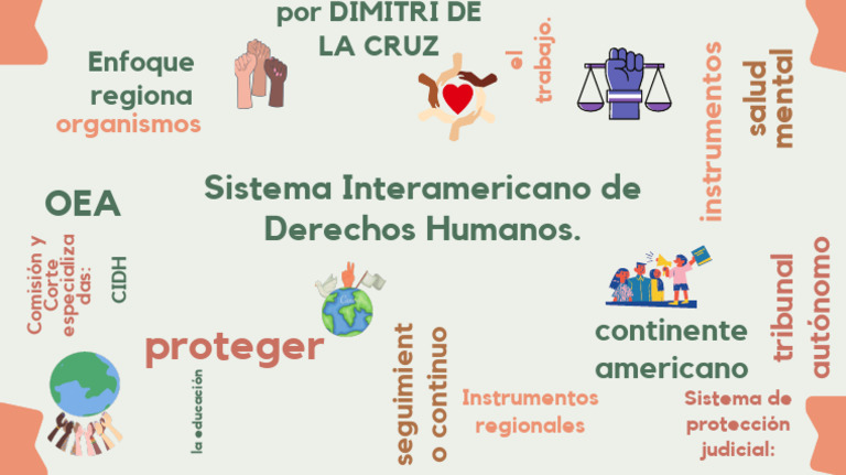 De La Cruz Dimitri, Sistema Interamericano de Derechos Humanos | PDF
