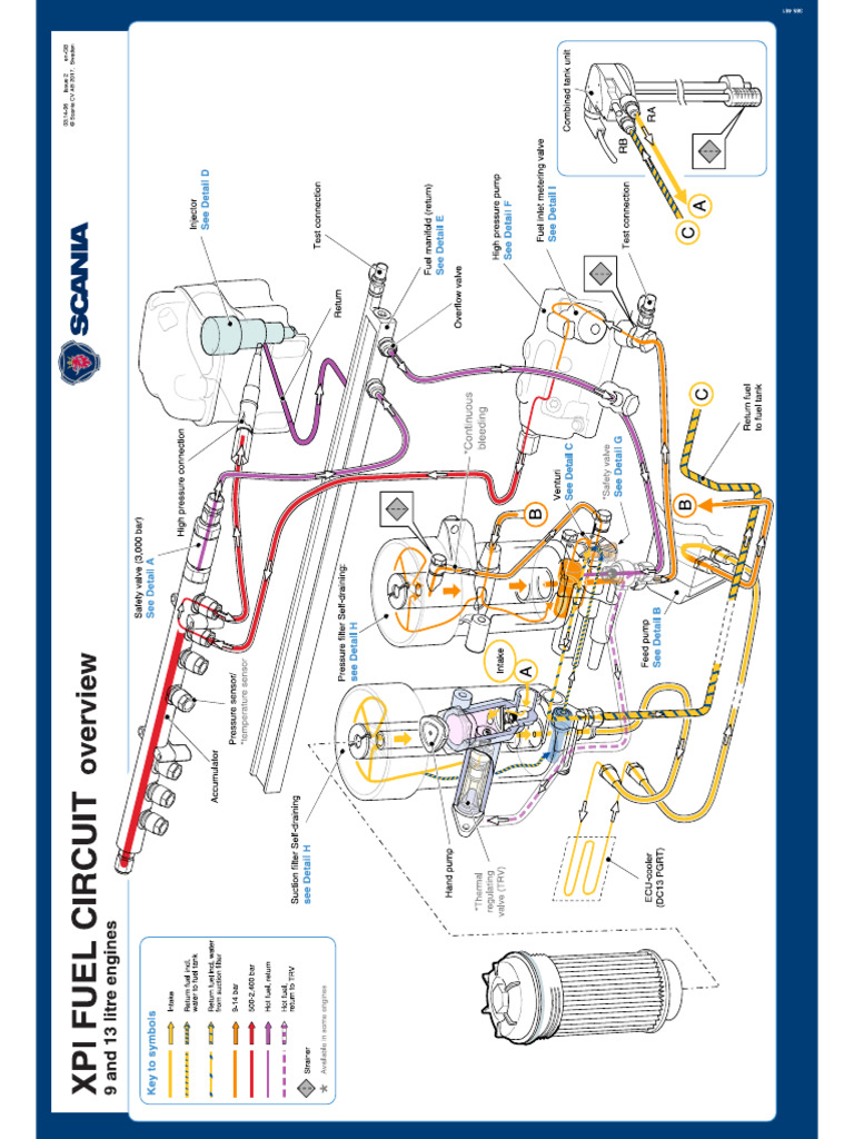 Diagrama SC Xpi | PDF