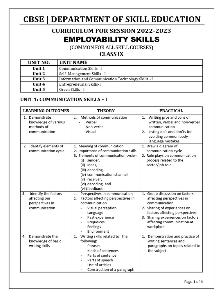 IT 402 EMPLOYABILITY SKILLS PDF visual data 5