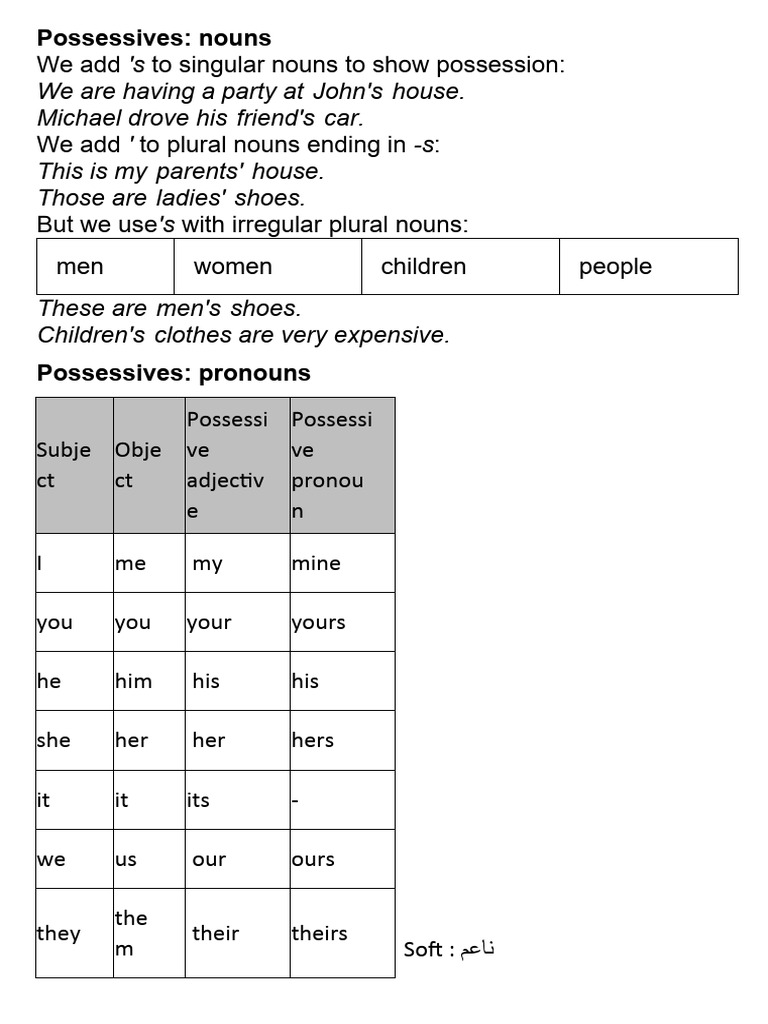 Possessives | PDF