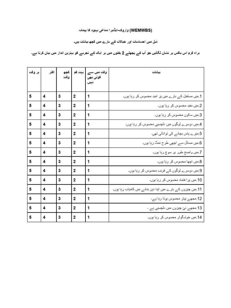 (WEMWBS) | PDF