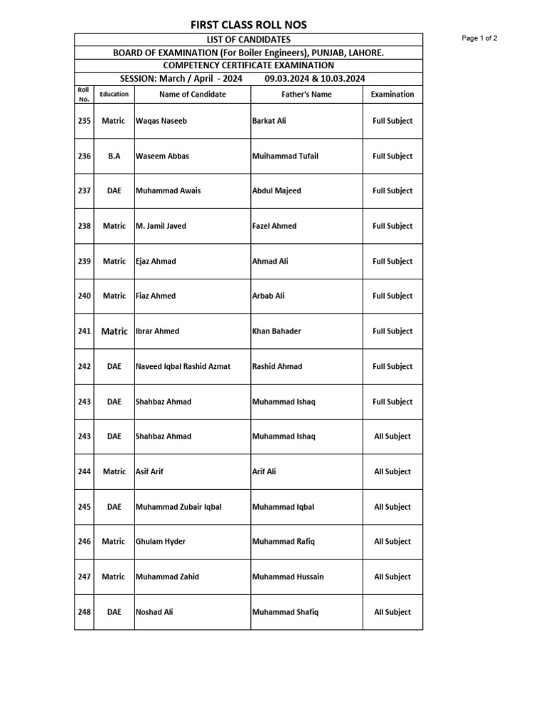 1st Class Roll No. List-II (Written) March - April 2024 | PDF | Pakistan