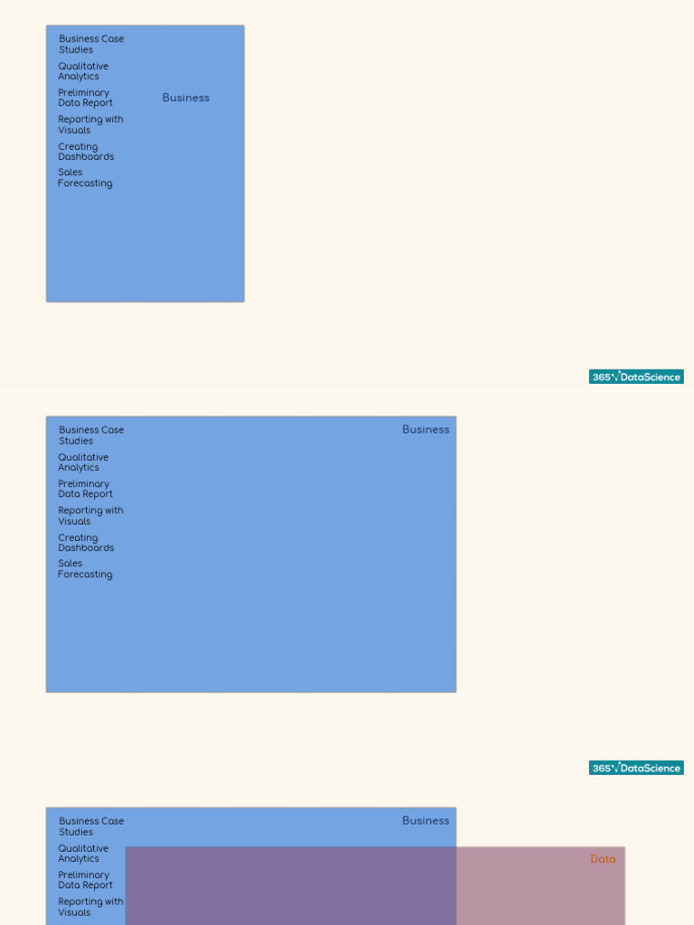 365 DataScience Diagram | PDF | Analytics | Artificial Intelligence