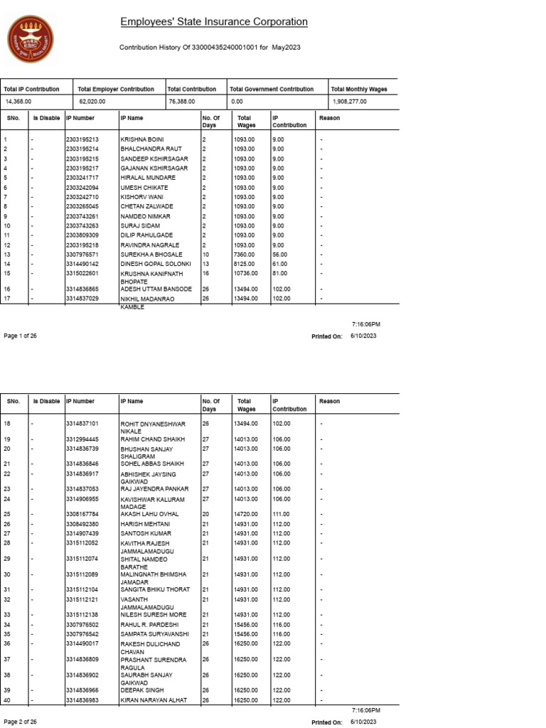 May 2023 Contribution History Report | PDF