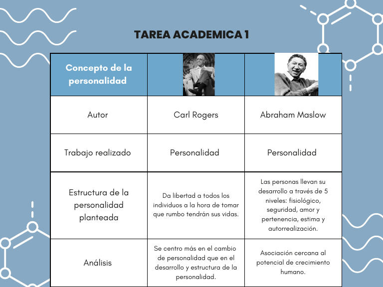 COMPARE AND CONTRAST T CHART PDF visual data 2