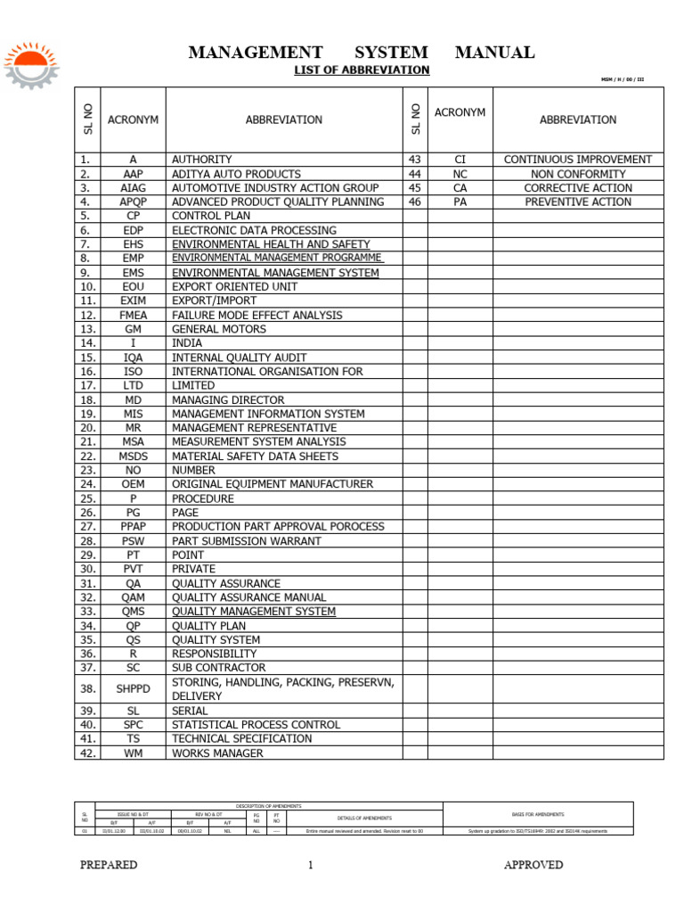 H List of Abbreviation PDF Quality Assurance Quality Management