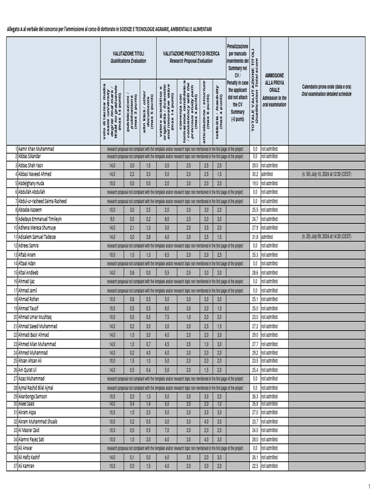Results of Qualifications and Research Proposal Evaluations | PDF