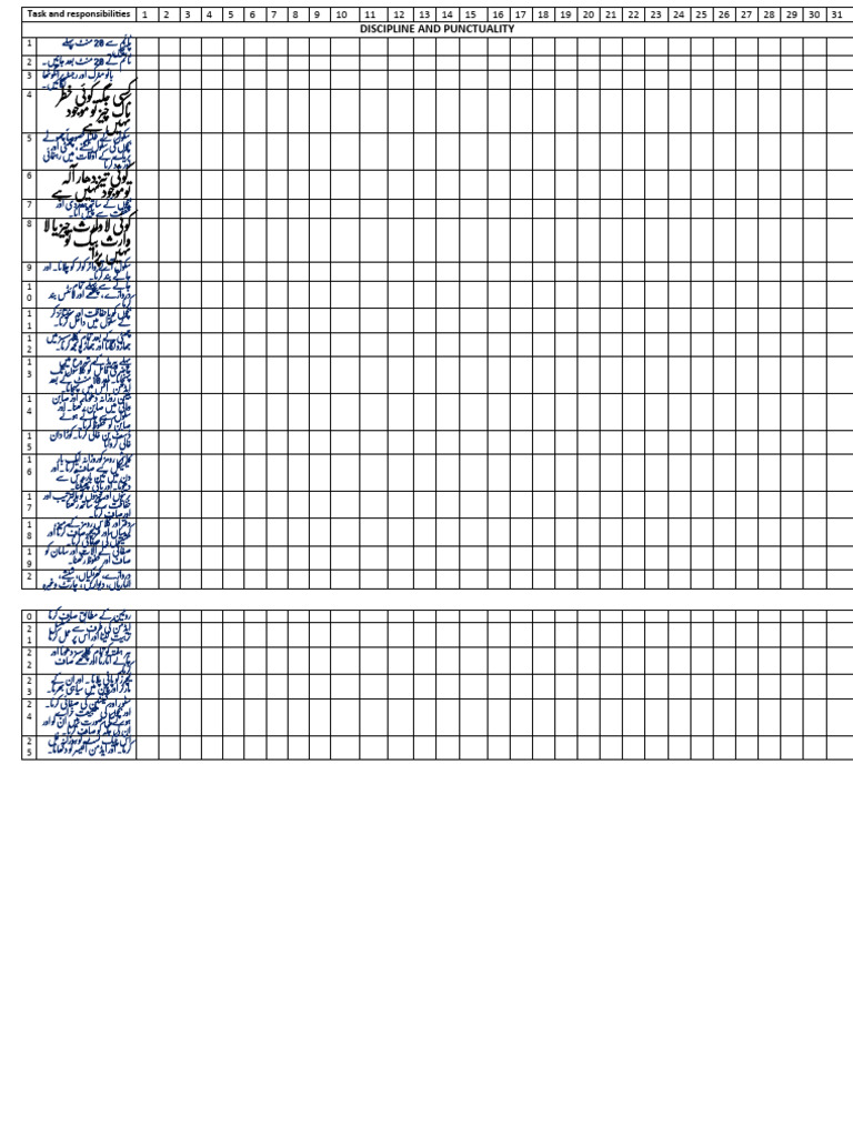 check list for gaurd | PDF