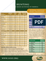 NSSF Hunting Safe Activity Chart