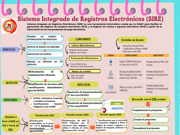sistema-integrado-de-registros-electr-nicos-sire-per-pdf