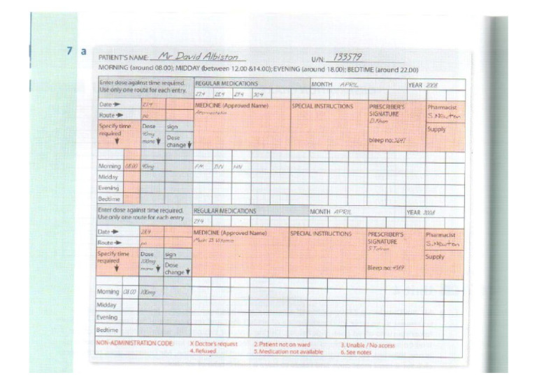 Prescription Chart PDF