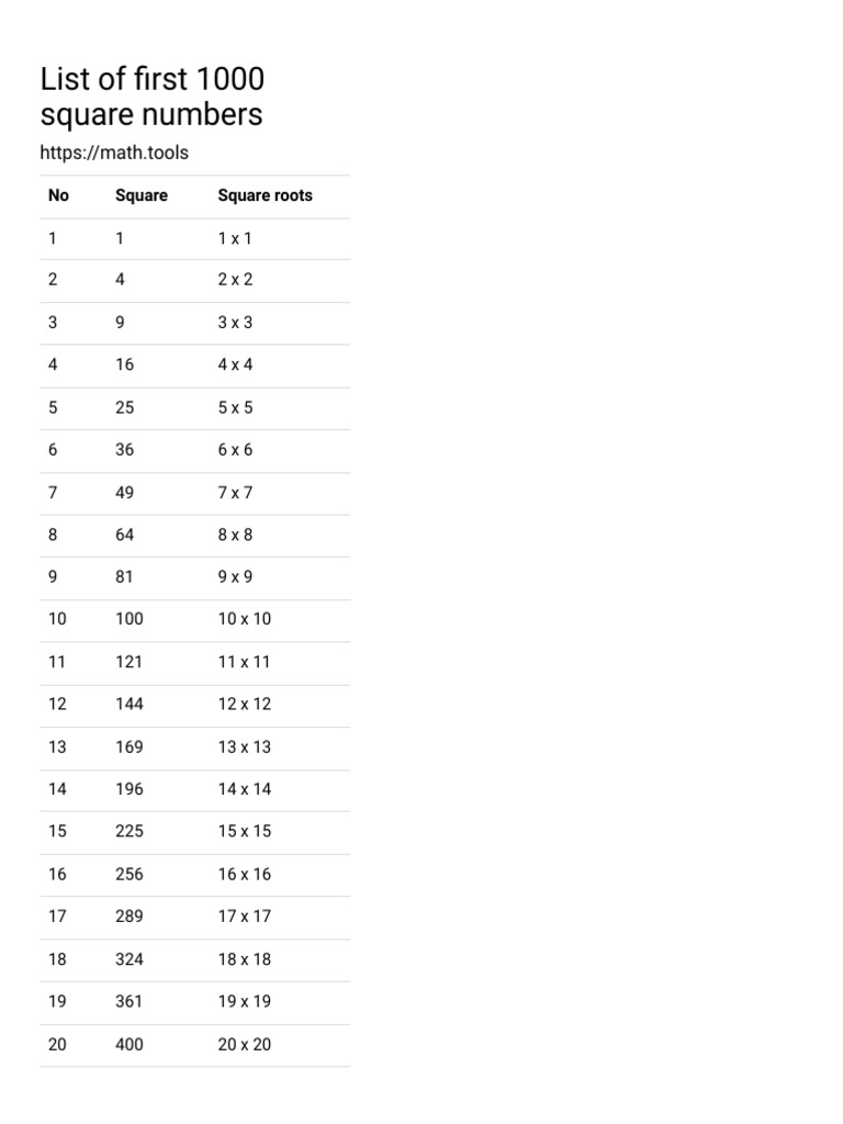 Square Roots from 1 to 1000 | PDF