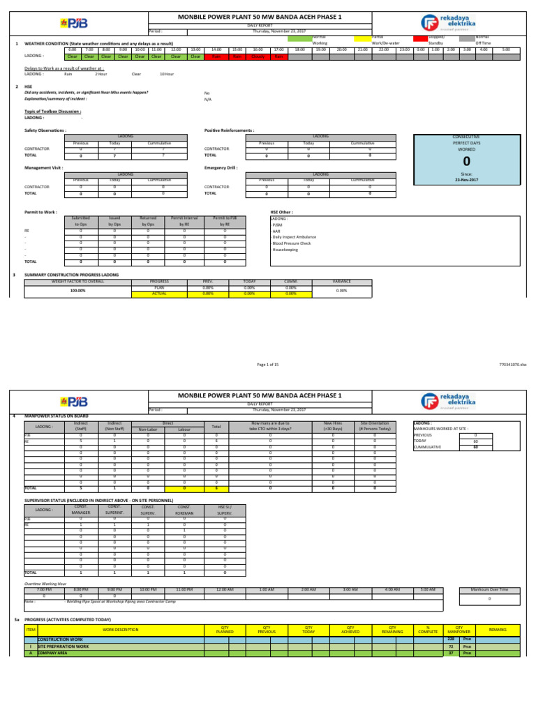 Banda Aceh Power Plant Daily Report | PDF