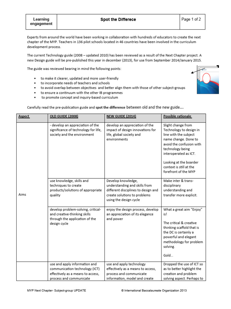 MYP Design Guide Updates Explained | PDF | Information And ...