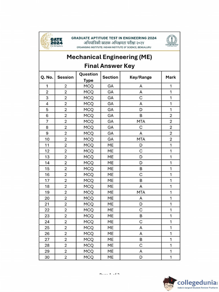 Gate 2024 Answer Key | PDF