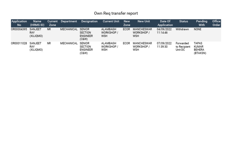Own Req Transfer Report | PDF | Science & Mathematics | Technology ...