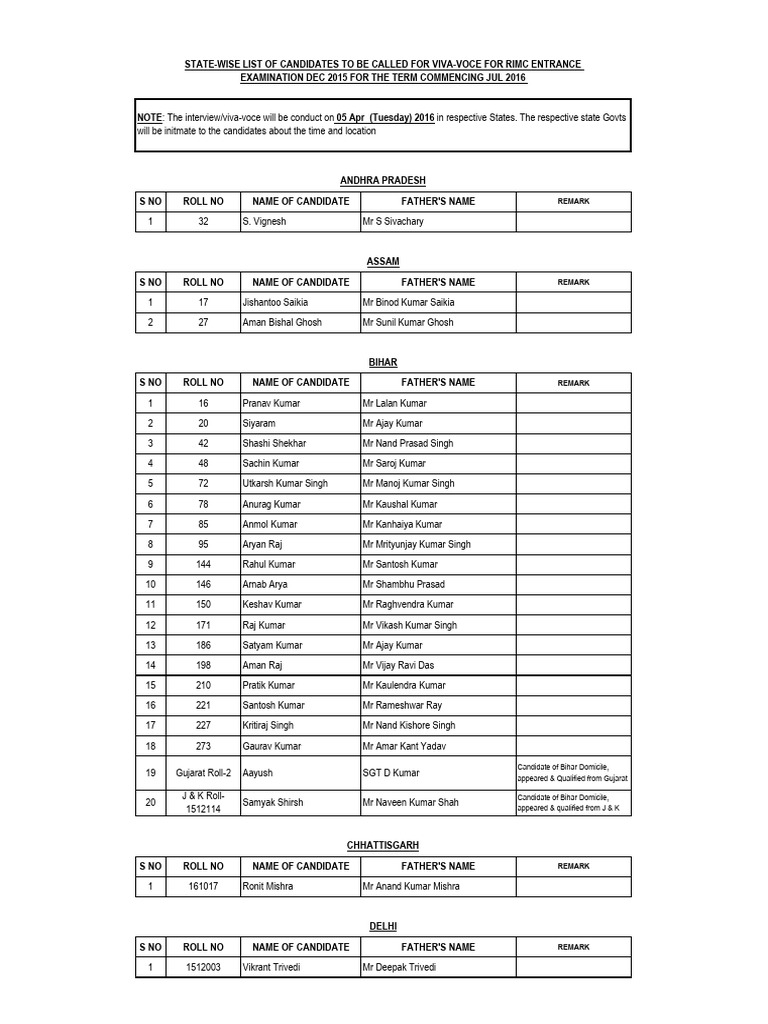 RIMC Entrance Exam 2015 Candidate List | PDF