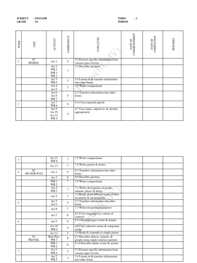Grade 10 English Term 1 Notes | PDF | Adjective | English Language