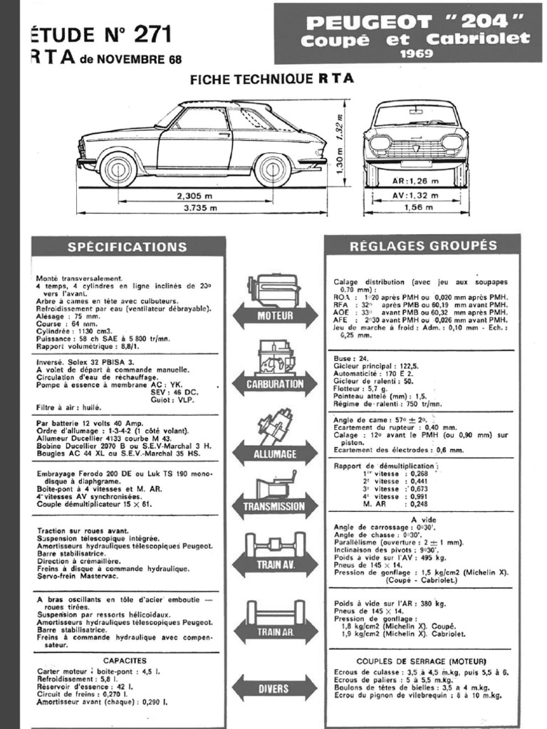 79 Fiche Technique Peugeot 204 Coupe Et Cabriolet 1969 Pdf