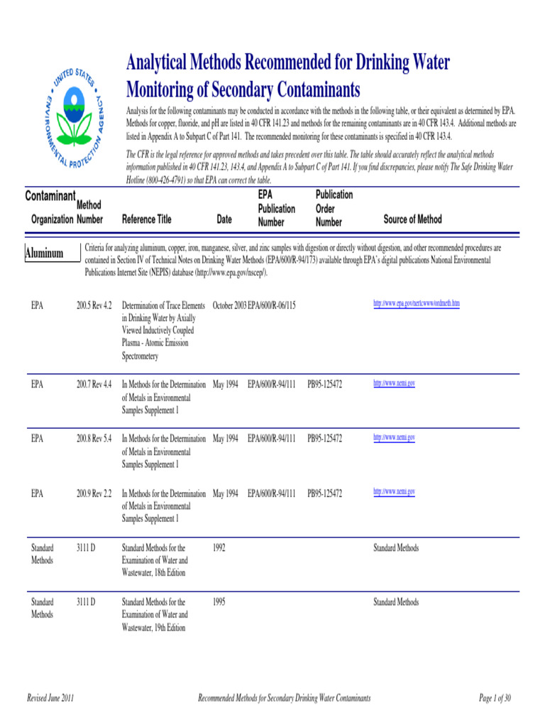 Secondary Contaminants Testing Methods | PDF | Drinking Water ...