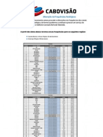 Alterações Da Grelha Analógica Da Cabovisão II