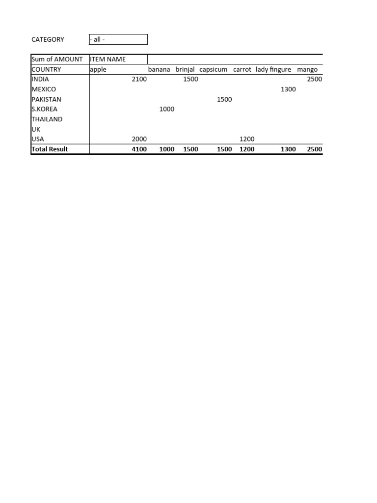 Sample Pivot Table Data Reports For Financial Institutions